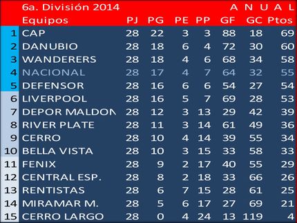 Campeón Uruguayo de 6a.División (Sub15) 2014: Liverpool