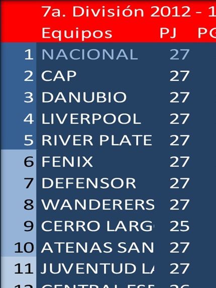 Campeón de la 7a.División (Sub14) en el Campeonato Uruguayo 2012