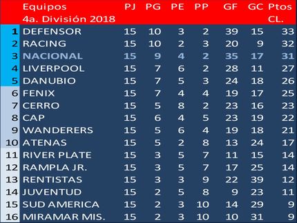 Campeón del Torneo Clausura 2018 (Sub19): Defensor