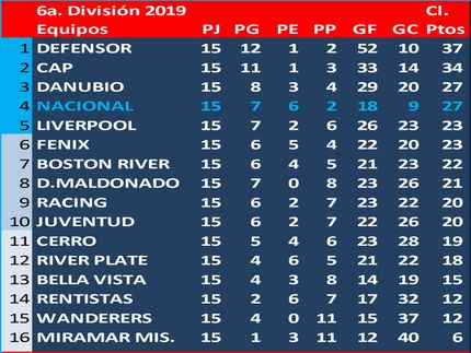 Defensor Campeón del Torneo Clausura