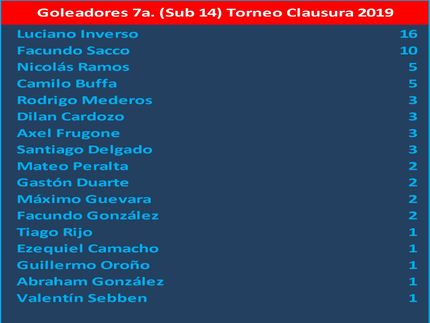 Santiago Delgado y Valentín Sebben: 1 gol cada uno en la final del Torneo Clausura.