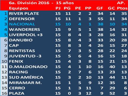 Campeón del Torneo Apertura: River Plate