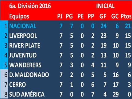 ¡Nacional Campeón del Torneo Inicial!