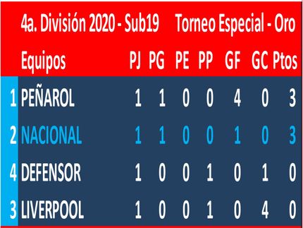 Torneo Especial inconcluso por COVID 19