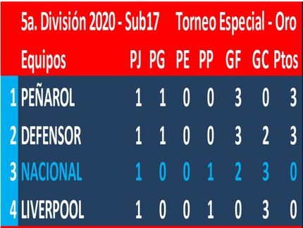 Torneo Especial inconcluso por COVID