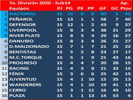 ¡Nacional Campeón del Torneo Apertura!