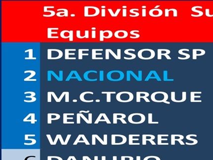 Defensor Campeón del Torneo Apertura. 3a.fecha Progreso 3 Fénix 2, en tribunales AUF ganó Fénix.