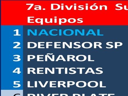 ¡¡¡ Nacional Campeón del Torneo Apertura!!!